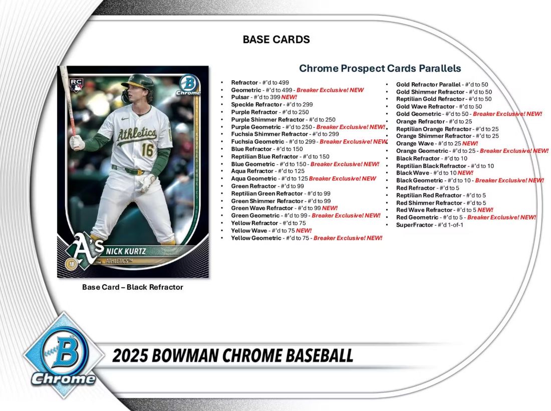 2025 Bowman Chrome Baseball Breaker Delight Box - VGMX